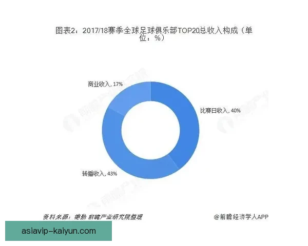 足球冠军预测的热门球队与趋势分析