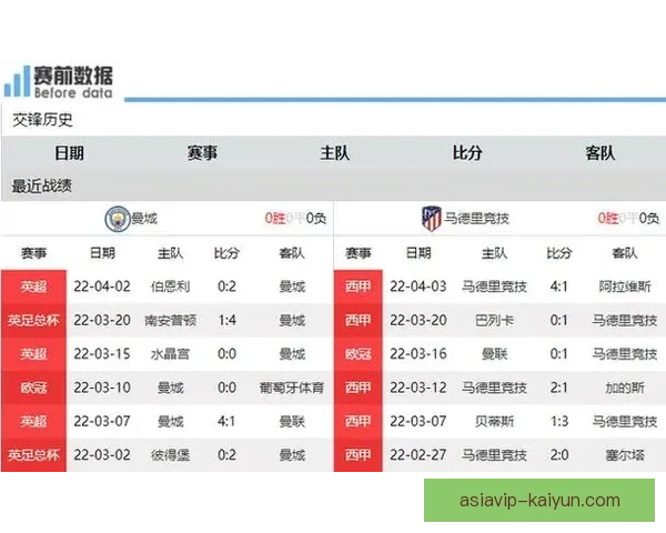 曼城传控数据解析显示球队控球率稳健，助力争夺本赛季联赛冠军。
